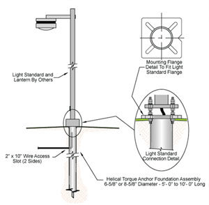 Contact Us For Swaying Or Leaning Poles Lighting Pole Foundation Renewal