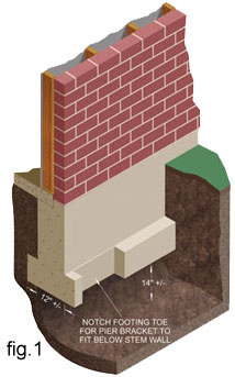 Excavations are dug for a steel push pier