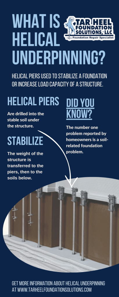 This infographic gives you an overview of the process of helical underpinning for foundation settlement. 